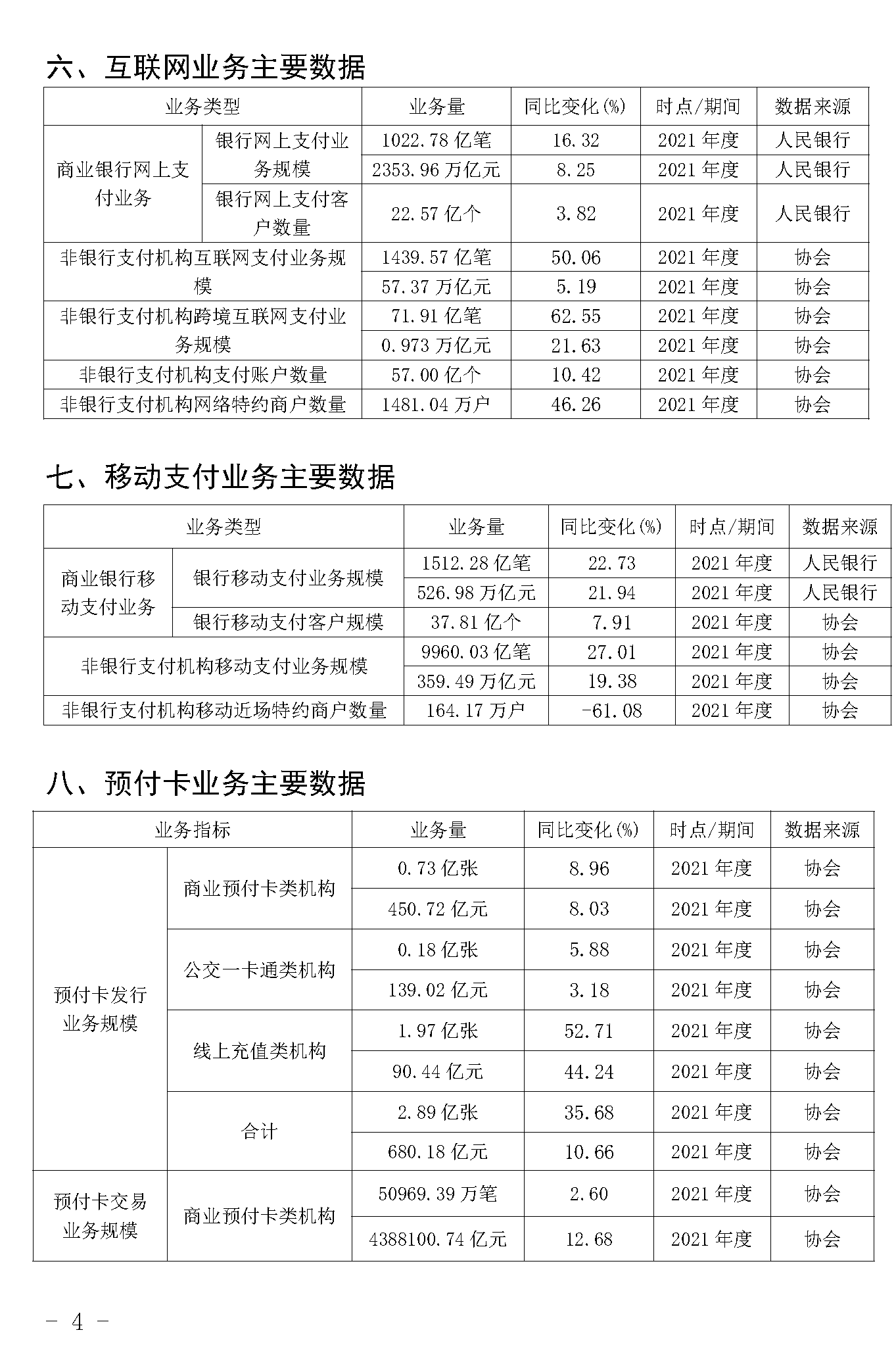 截止2021年末POS機(jī)總量3893萬(wàn)臺(tái)！信用卡逾期半年總額860億