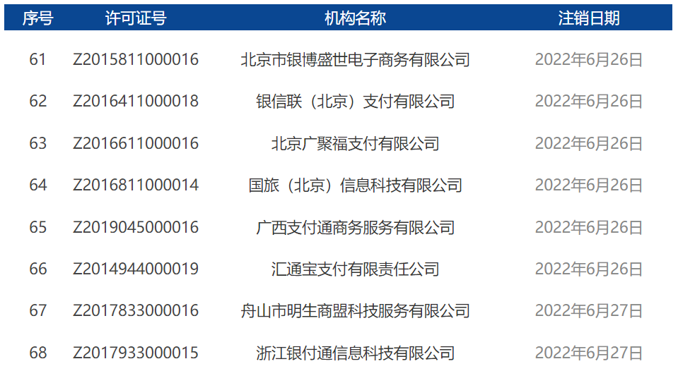 2022年7月開頭！央行正式注銷17張支付牌照