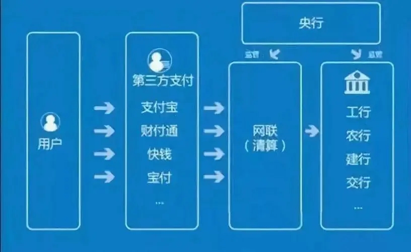對接支付通道，收受好處費150余萬，某支付公司負責人被判刑！涉及2家持牌機構(gòu)