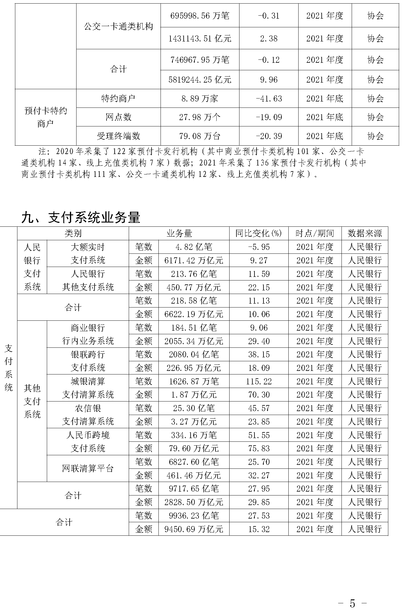 截止2021年末POS機(jī)總量3893萬(wàn)臺(tái)！信用卡逾期半年總額860億